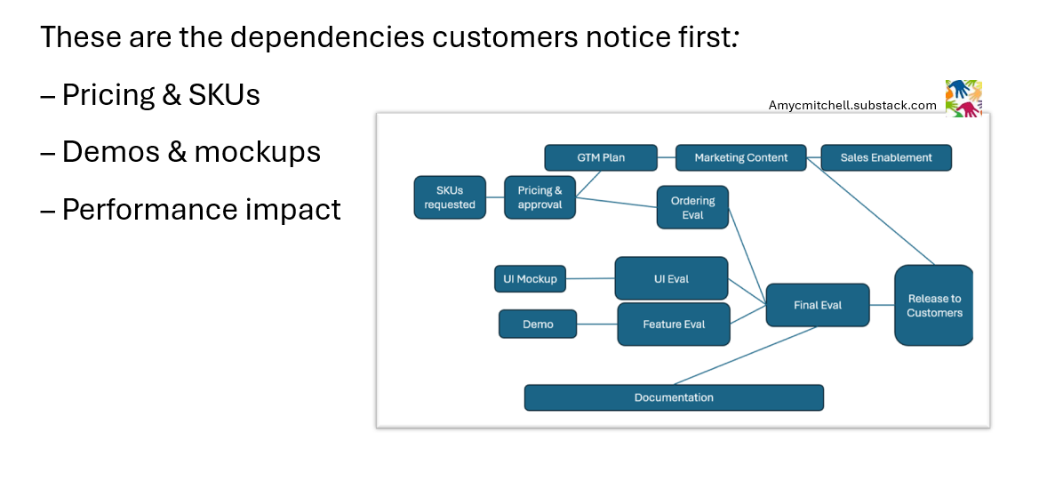 product manager mapping to spot customer impacts