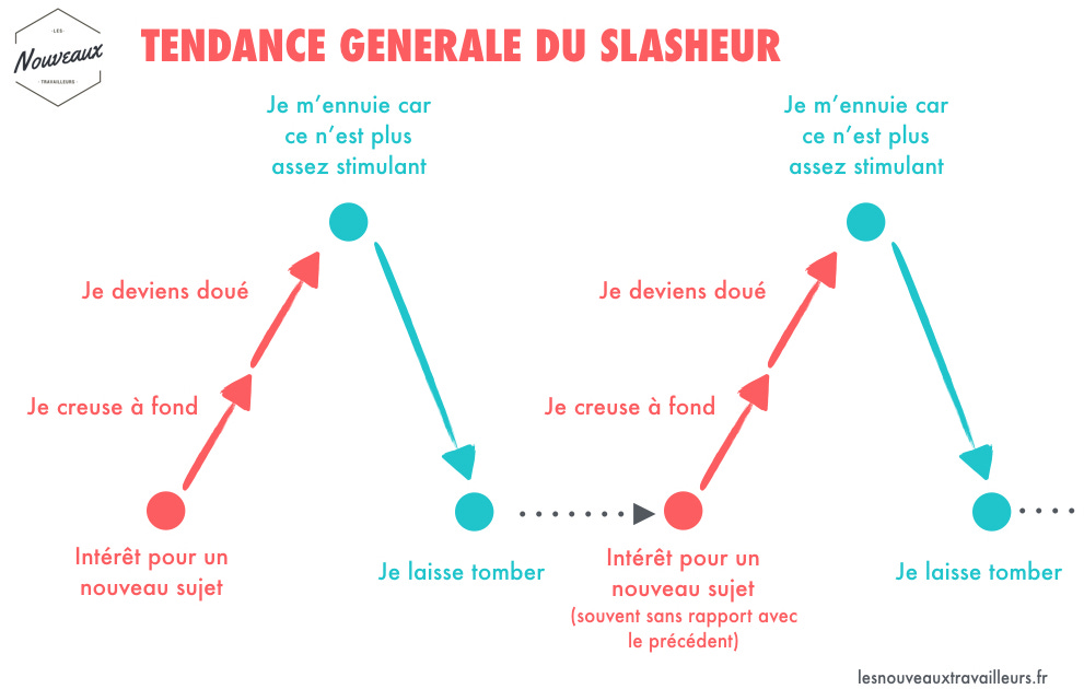 10 questions à te poser pour savoir si tu as l'âme d'un slasheur | Les  Nouveaux Travailleurs