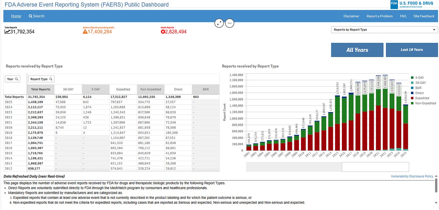 FDA Adverse Event Reporting System (FAERS) Public Dashboard