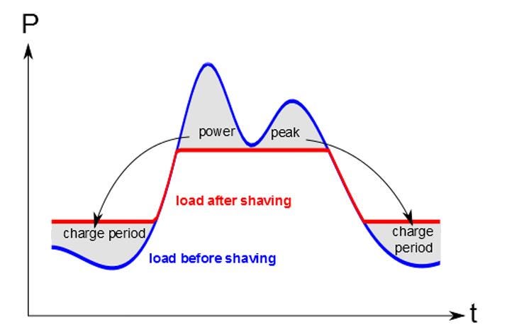 batteryblokk batteryblokk