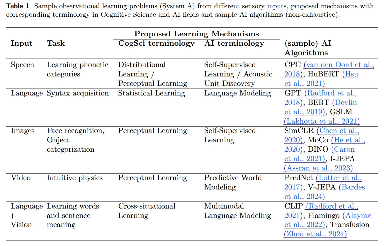 Why AI systems don't learn and what to do about it: Lessons on ...