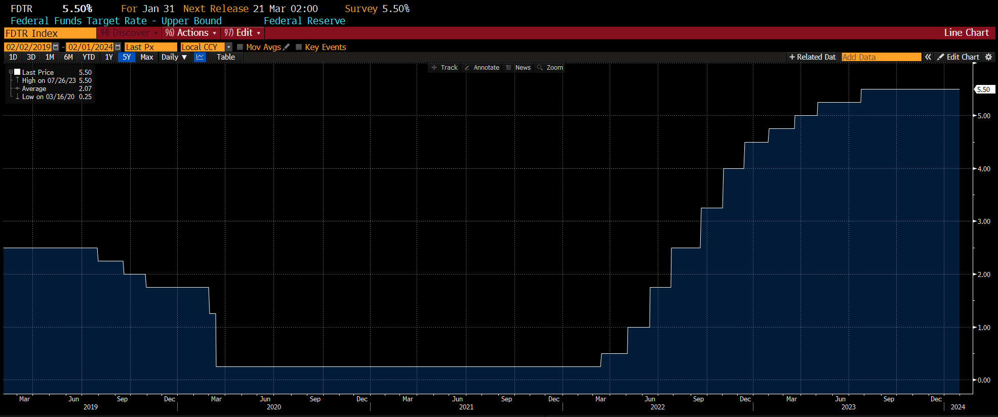九等買債！什麼公債值得投資- by 九等觀察- 涮涮九等| 投資升等