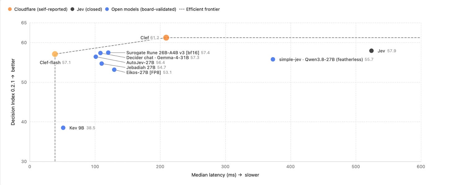 decision-index-vs-latency.png