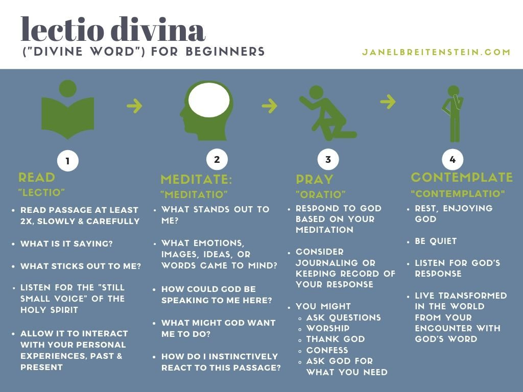 Spiritual Life Skills for Kids (and their Grownups): Lectio Divina (FREE  Printable!) - THE AWKWARD MOM