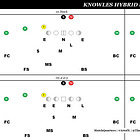 Jim Knowles and the search for the ultimate hybrid defense.