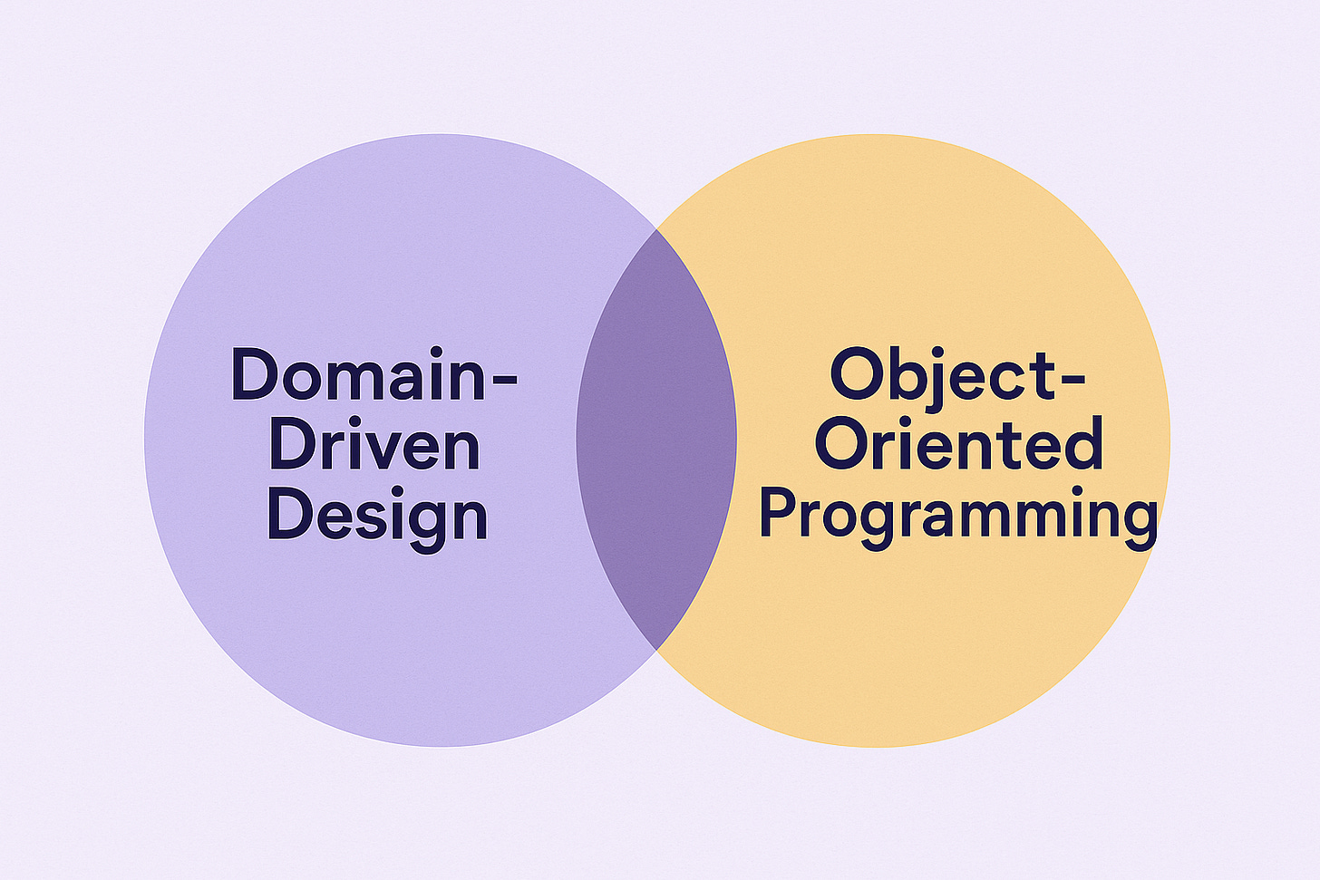 Object-Oriented Programming
