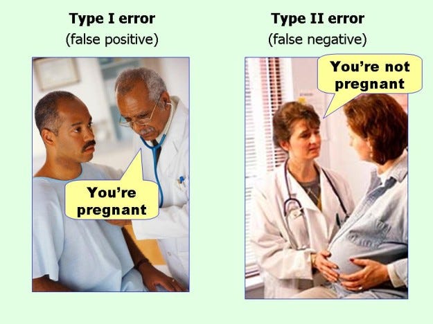 statistics - Type - I Error & Type - II Error: Pregnancy test analogy - is  it legit? - Economics Stack Exchange