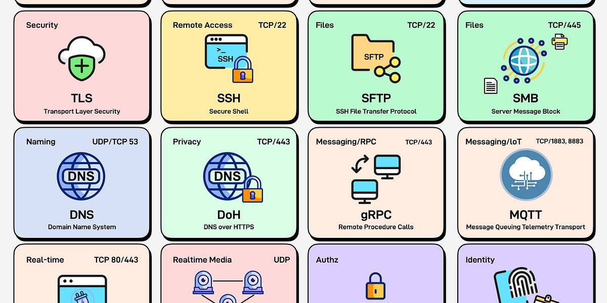 EP195：每位工程师应了解的常见网络协议