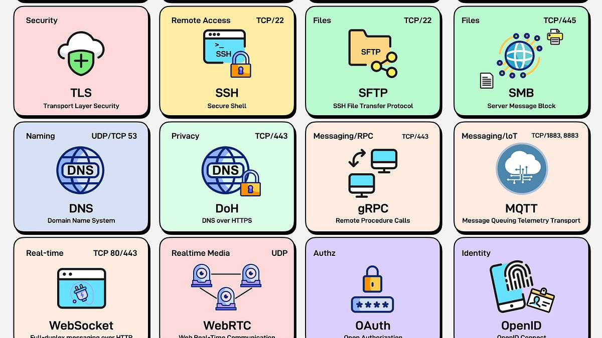 EP195: Common Network Protocols Every Engineer Should Know