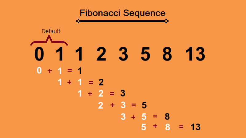 Functions using Recursion. Fibonacci series using recursion… | by  Gangireddygarisaijyothi | Medium