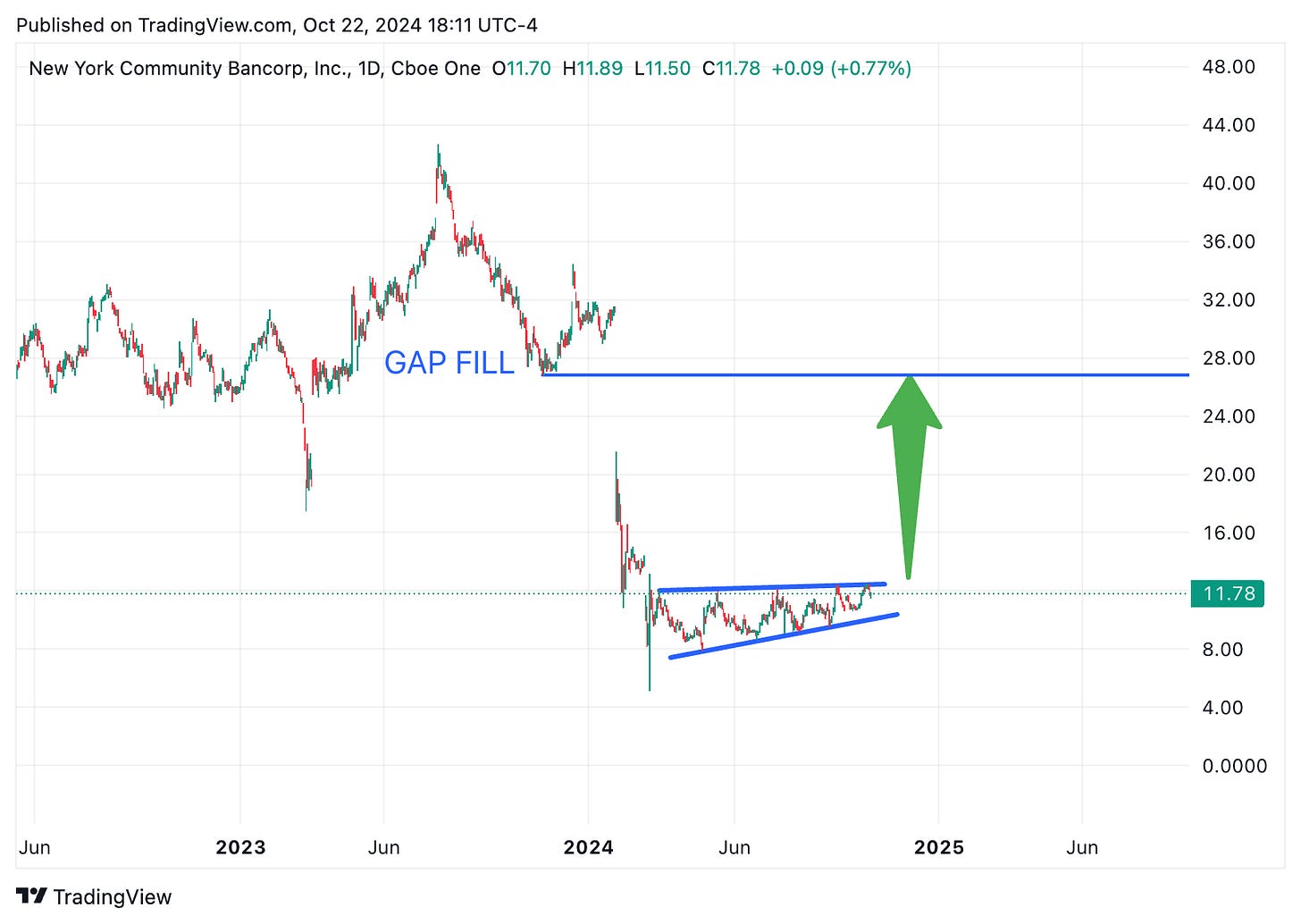 TradingView chart