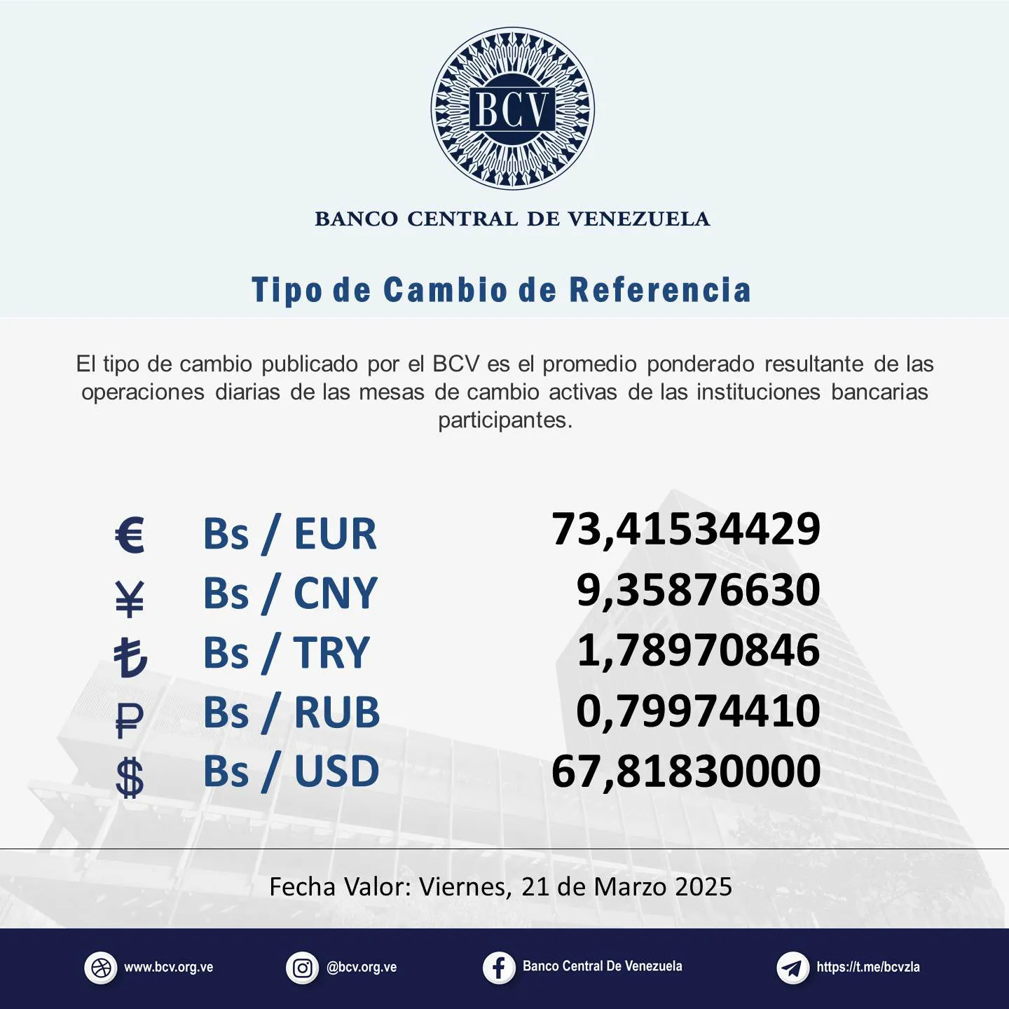May be an image of text that says 'BCV BANCO CENTRAL DE VENEZUELA de Camblo de Referencla El tipo de cambio publicado por el BCV es el promedio ponderado resultante de las operaciones diarias de las mesas cambio activas de las instituciones bancarias participantes. PECE P € Bs/ Bs/EUR EUR ￥ Bs/ CNY も Bs/TRY Bs/ TRY Bs/ Bs RUB $ Bs/ USD 73,41534429 9,35876630 1,78970846 0,79974410 67,81830000 Fecha Valor: Viernes, 21 de Marzo 2025 www.bcv.ong.ve ង @bcv.org.ve Eanca Central De Venczuela https s:lf.meibevzia'
