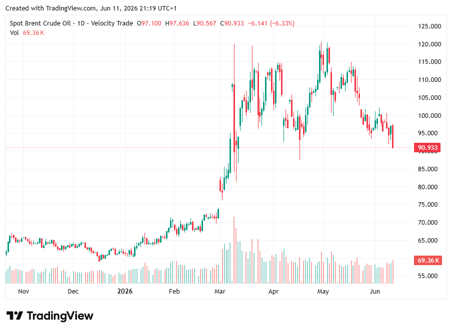 TradingView chart