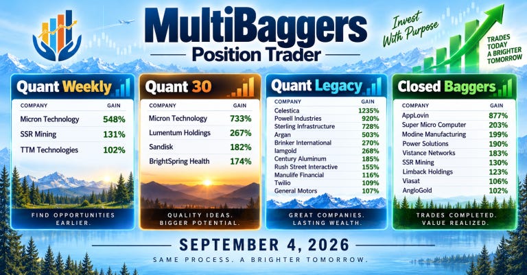 An infographic titled 'MultiBaggers Position Trader' displaying various investment categories with companies and their respective gains. It includes sections for 'Quant Weekly,' 'Quant 30,' 'Quant Legacy,' and 'Closed Baggers,' along with a date of September 4, 2026, and motivational phrases. An infographic titled 'MultiBaggers Position Trader' displaying various investment categories with companies and their respective gains. It includes sections for 'Quant Weekly,' 'Quant 30,' 'Quant Legacy,' and 'Closed Baggers,' along with a date of September 4, 2026, and motivational phrases.