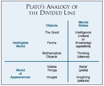 The Epistemological Side of Plato's Republic | by The Thinking Lane | Medium