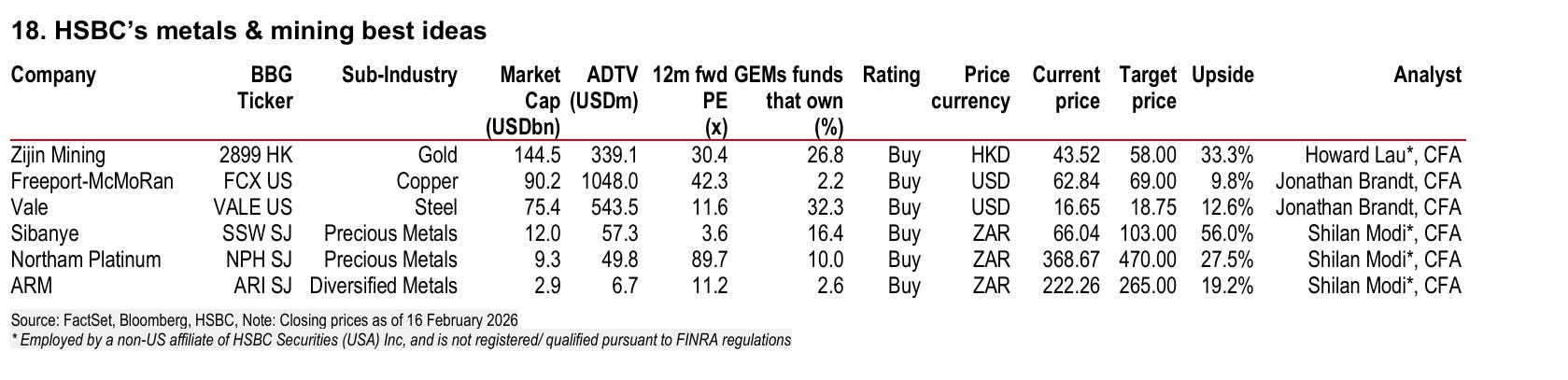 HSBC: Metals Miners That Should Benefit from the Coming Super-Cycle