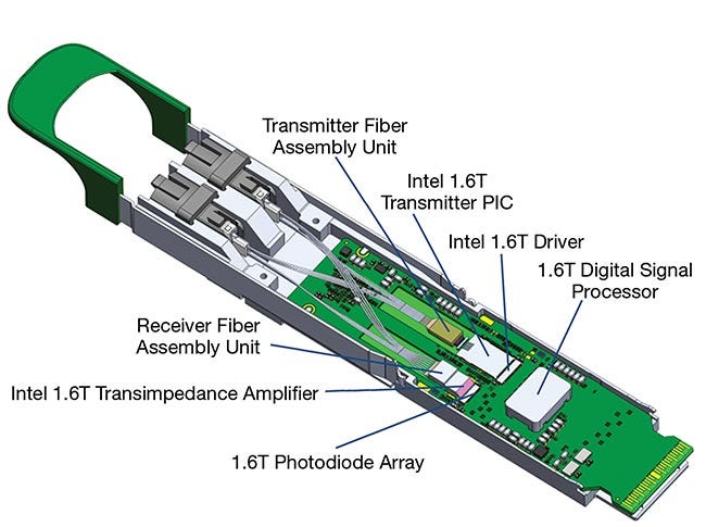 Charting the Path Toward 1.6T and 3.2T Optical Module Solutions | Features | Jan 2025 | Photonics Spectra Charting the Path Toward 1.6T and 3.2T Optical Module Solutions | Features | Jan 2025 | Photonics Spectra