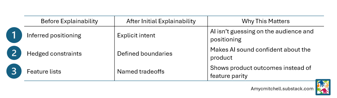 summary of AI using explainability
