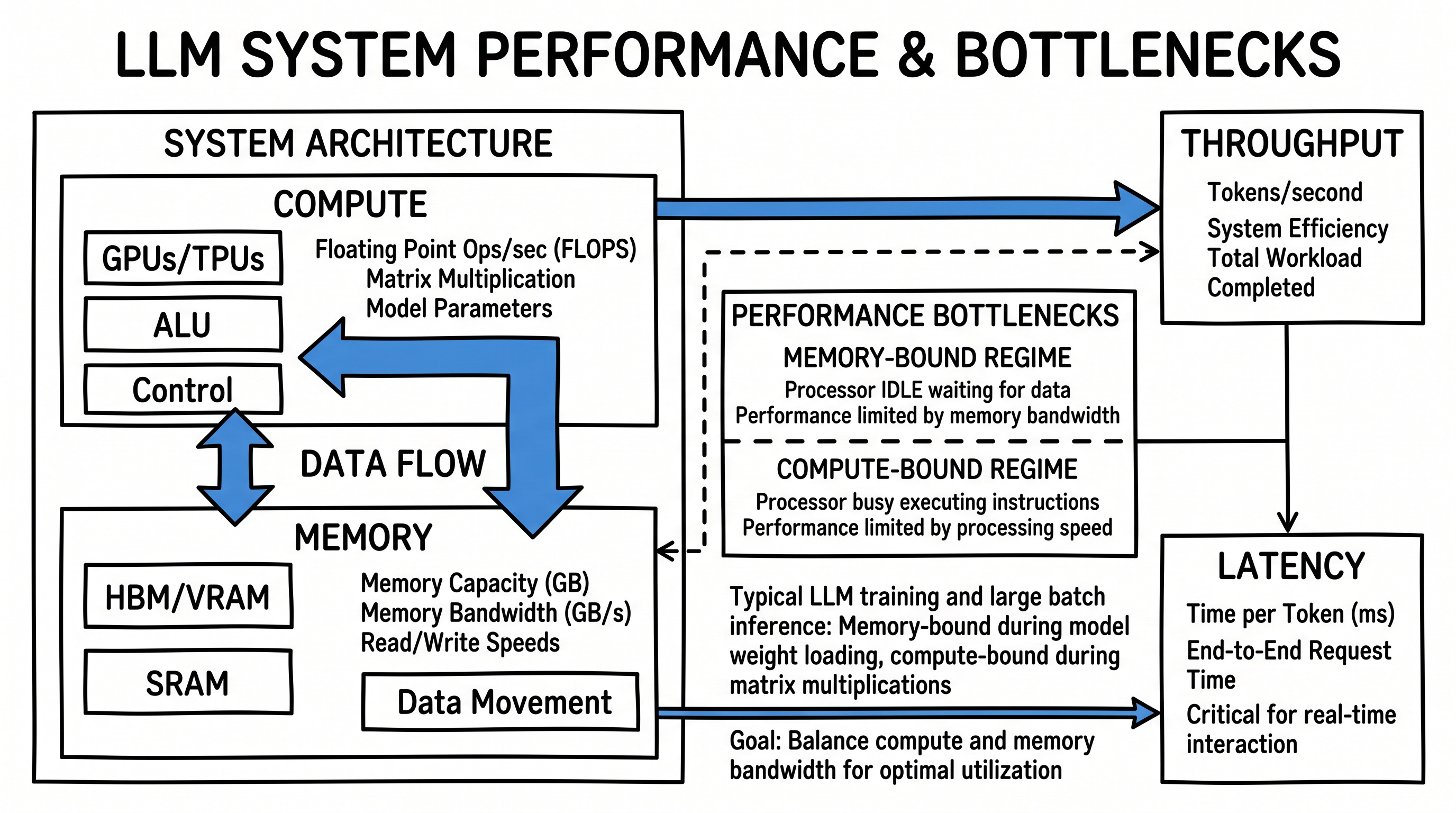 LLM GPU & Training Terminology: The Complete Guide for 2026