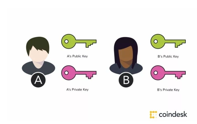 A Guide to Blockchain : What is it, How It Works and Why It Matters