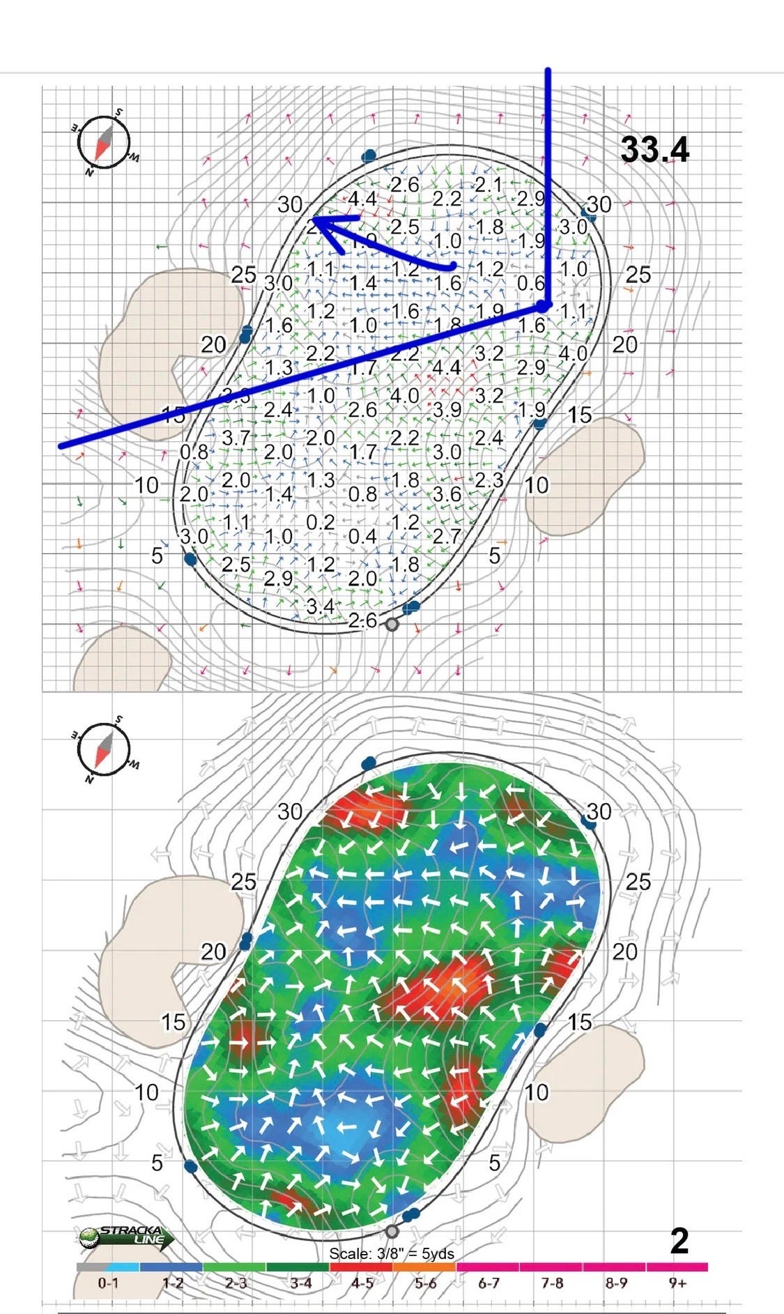 Side Approach Range The Geometry of Scoring - by Scott Hassee - Golf Decoded