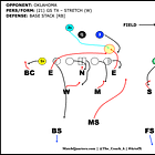 The Evolution of the Odd Dime: Baylor vs Oklahoma Pt. 2 – Fronts and Fits (2019)