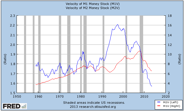 MoneyVelocity-10-2013
