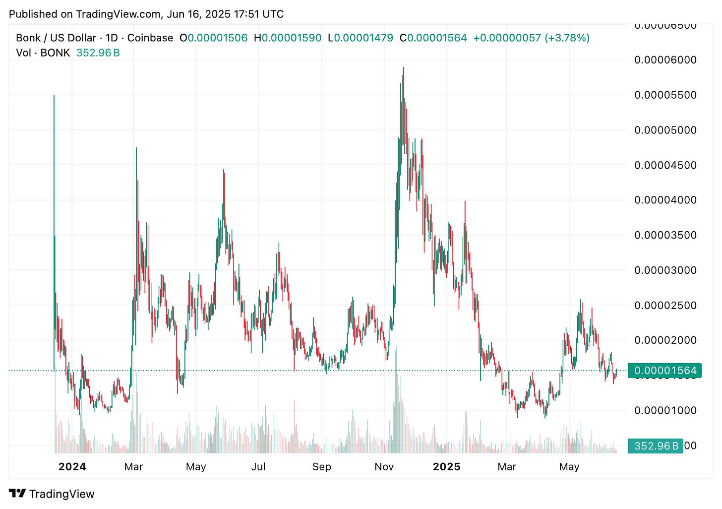 TradingView chart TradingView chart