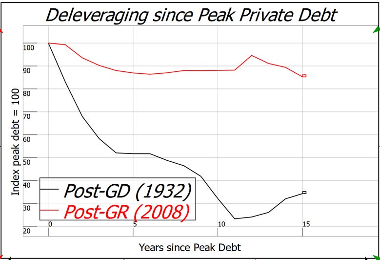 A graph with red line and black text

AI-generated content may be incorrect.