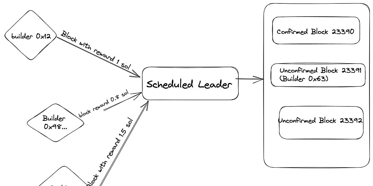 🕰️Async program execution and SIMD-0045