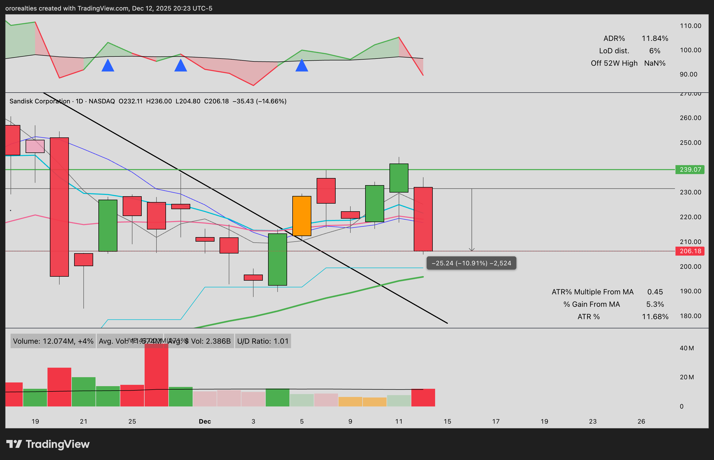 The AI Trade Cracks - But THESE Groups Continue to Run Hot & Lead