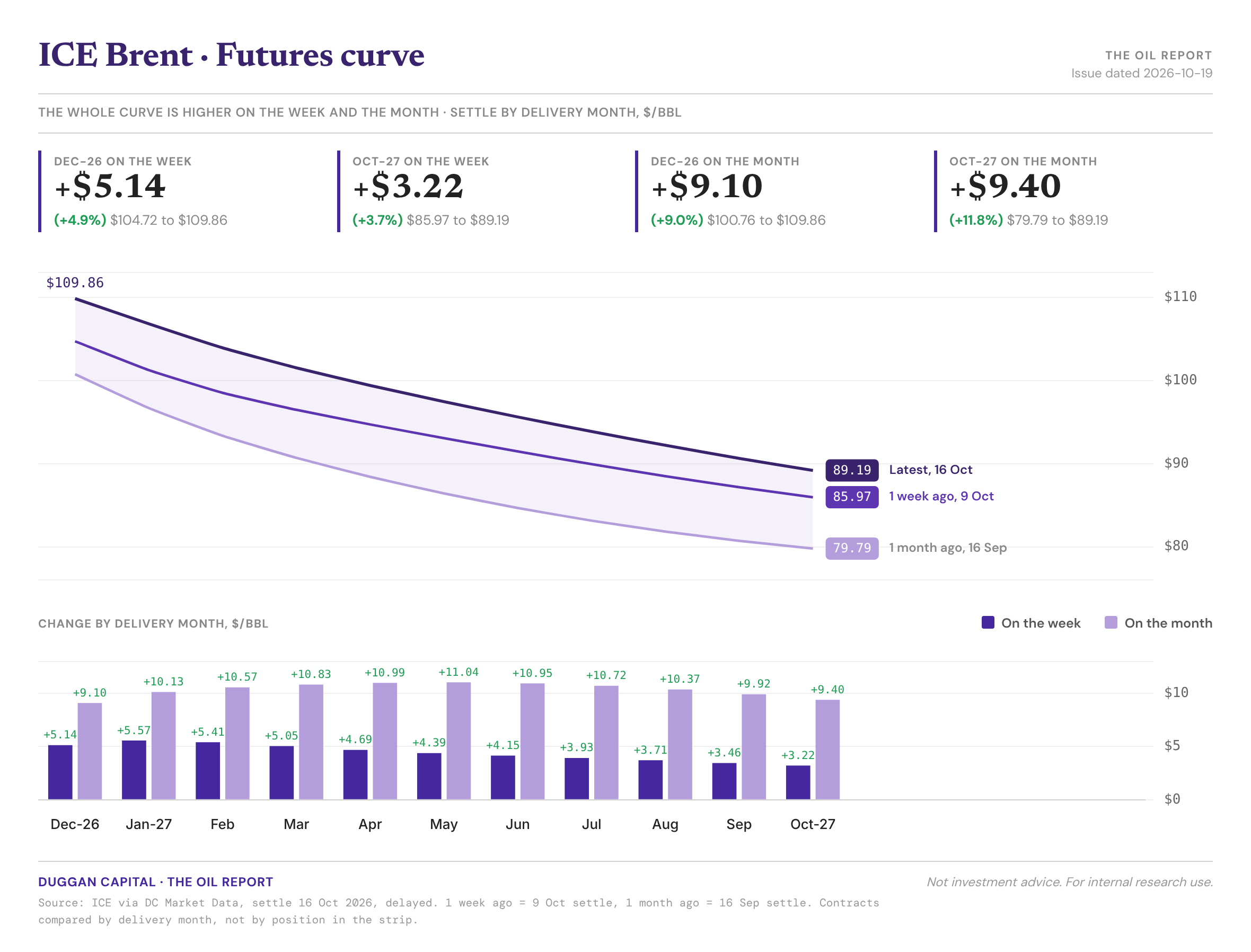 Oil Pipe Stack Brent Oil Prices Face Higher-for-Longer Risk as Iran War Drags On ...