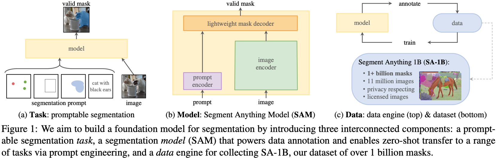 SAM 3: Segment Anything with Concepts - by Siddhant Rai