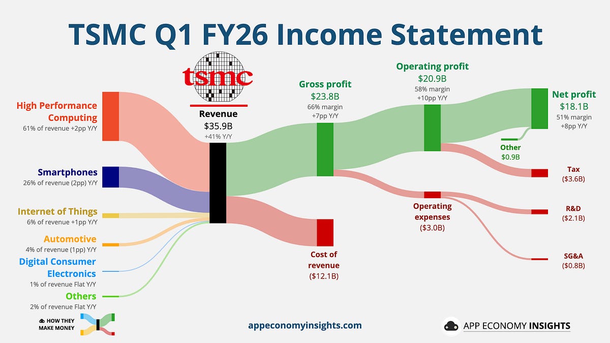 📊 PRO: This Week in Visuals