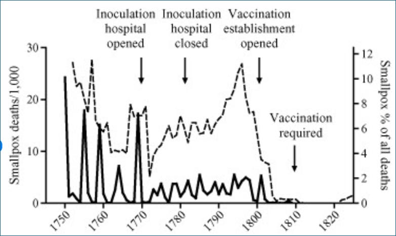 A graph showing the amount of vaccinations

AI-generated content may be incorrect.