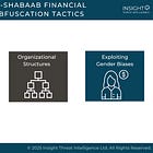 Concealing Al-Shabaab's Financial Flows
