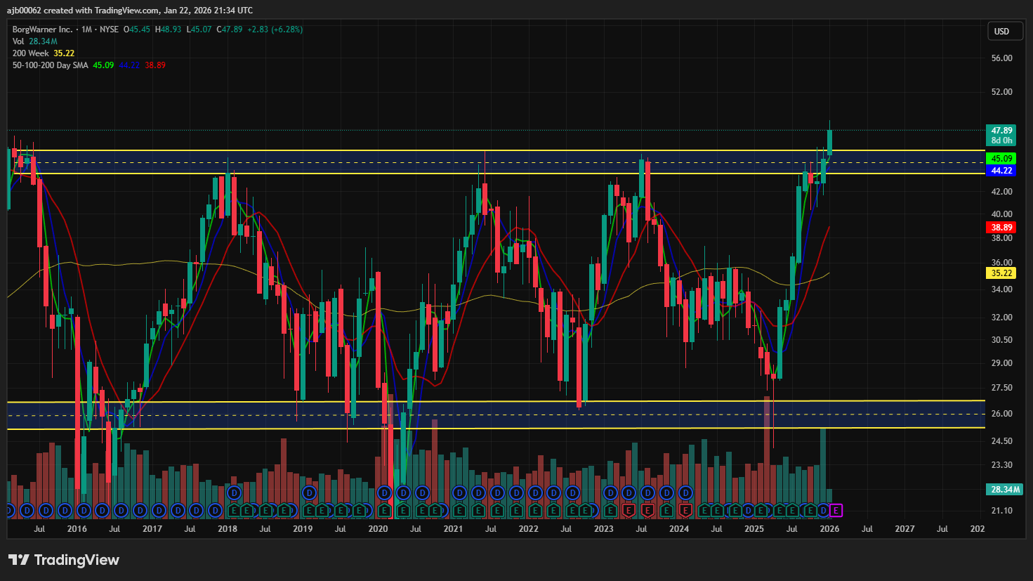 WVU SMIF Portfolio Update: +2.11% vs S&P 500 | Jan 26, 2026