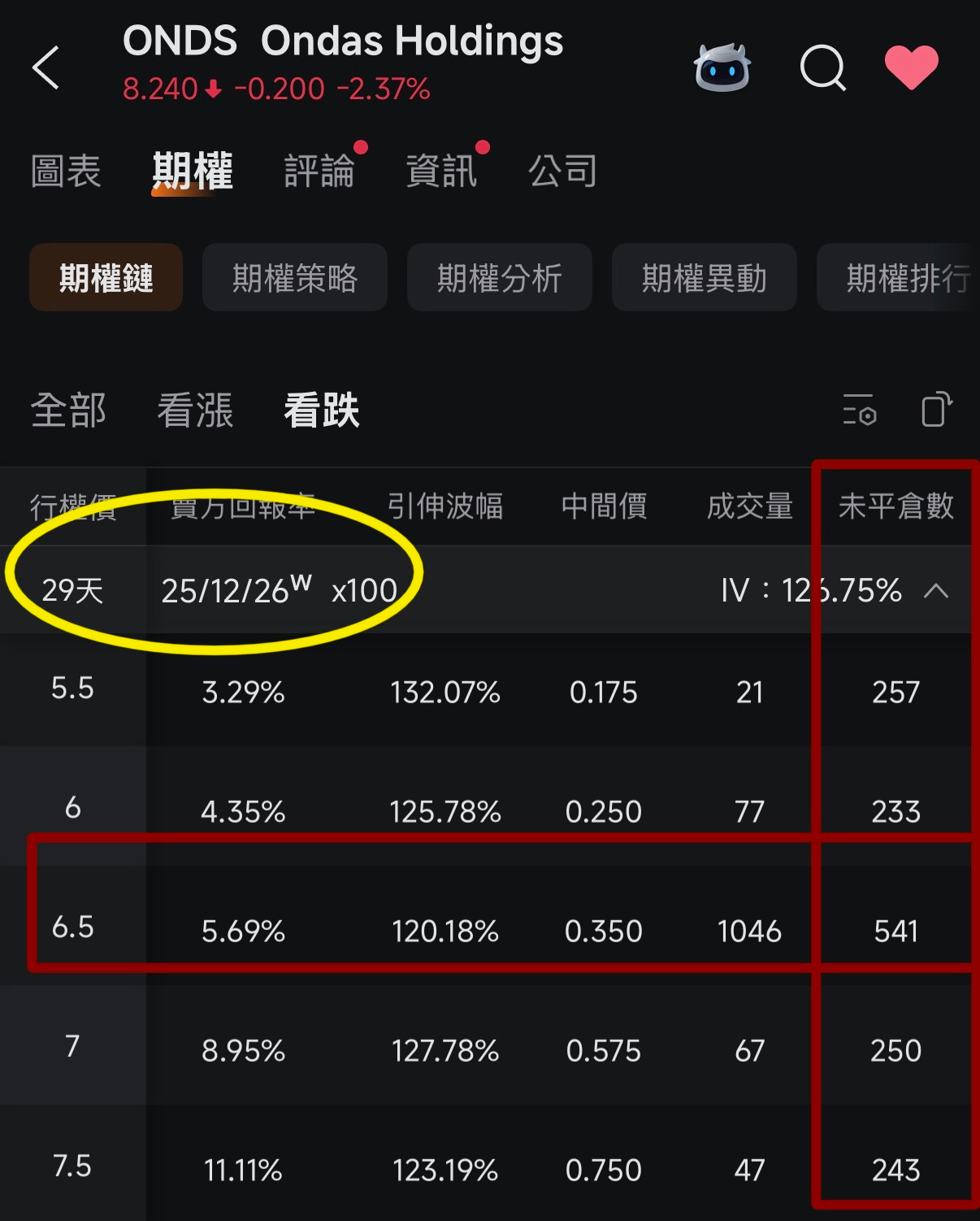 期權第五篇： 別再追價了！掌握GEX/DEX，看懂做市商如何賺走你的錢- btyc