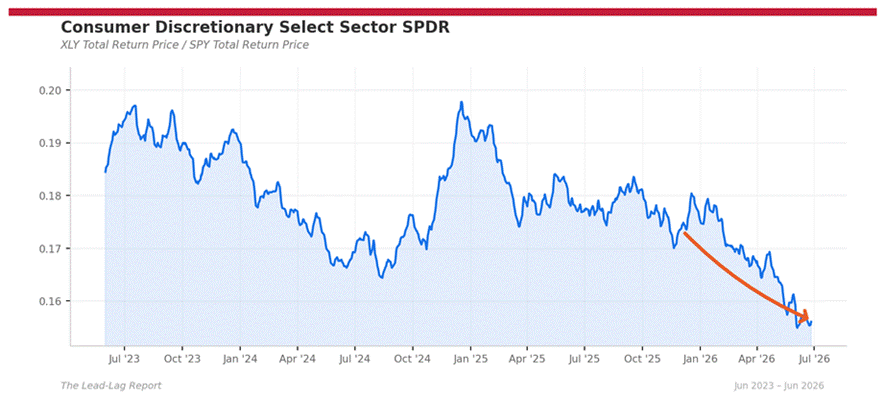 Title: xly_spy - Description: Ratio chart xly_spy Title: xly_spy - Description: Ratio chart xly_spy