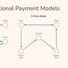 Payments. Explained for Everyone.