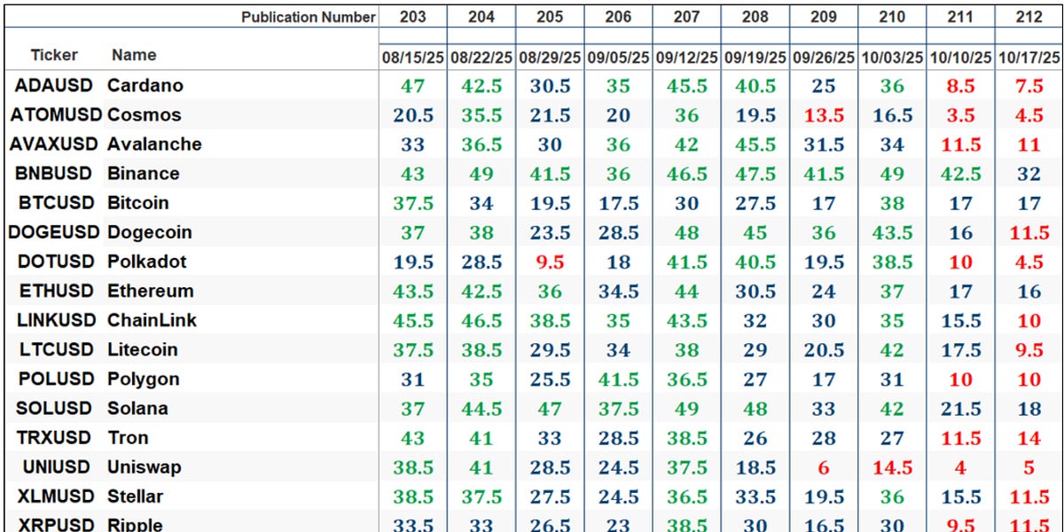 The Market’s Compass Crypto Sweet Sixteen Study