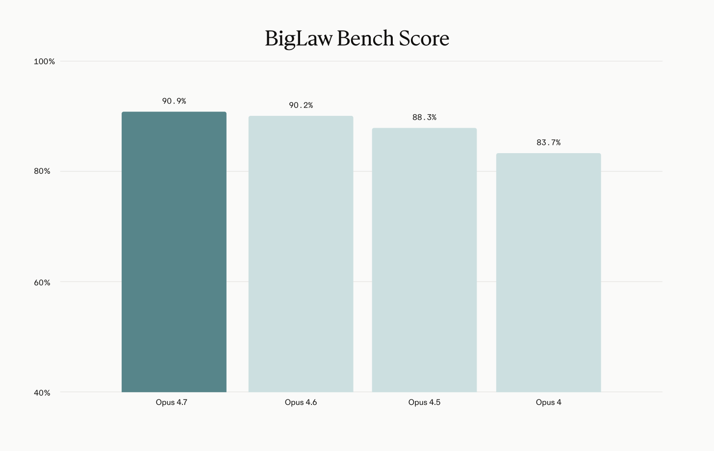 BLB Chart