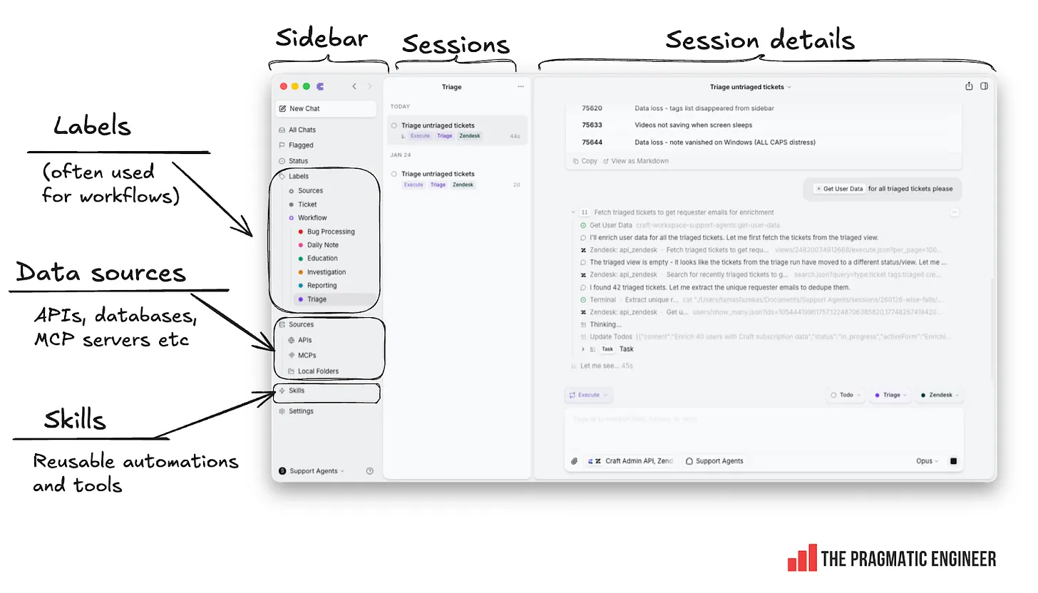 Thumbnail of Inside a five-year-old startup’s rapid AI makeover