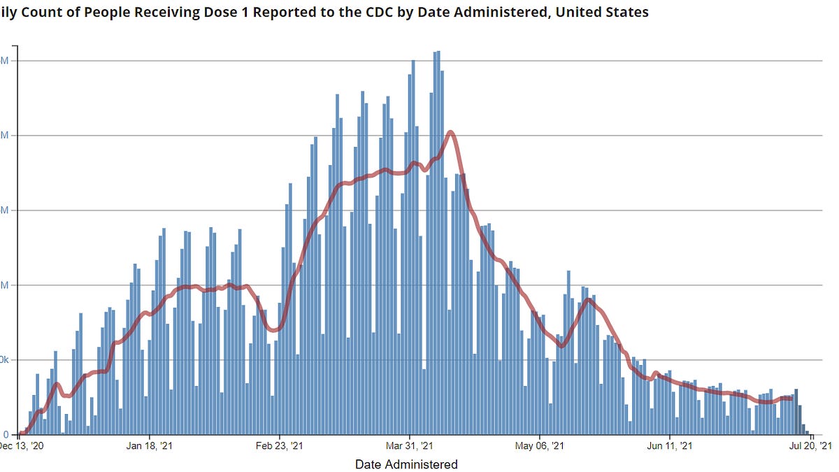 yourlocalepidemiologist.substack.com