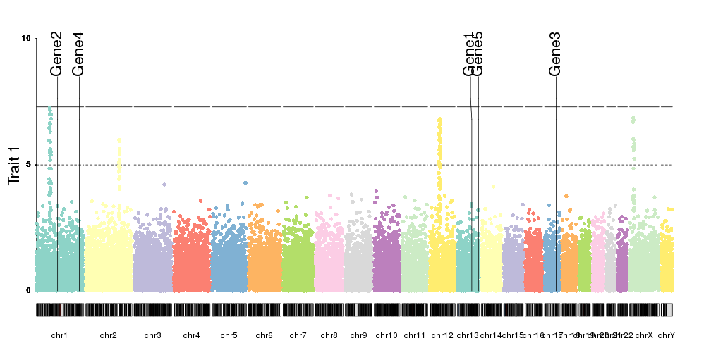 Gene Sequence Plot Graph Python Plot data along a genome with karyoploteR