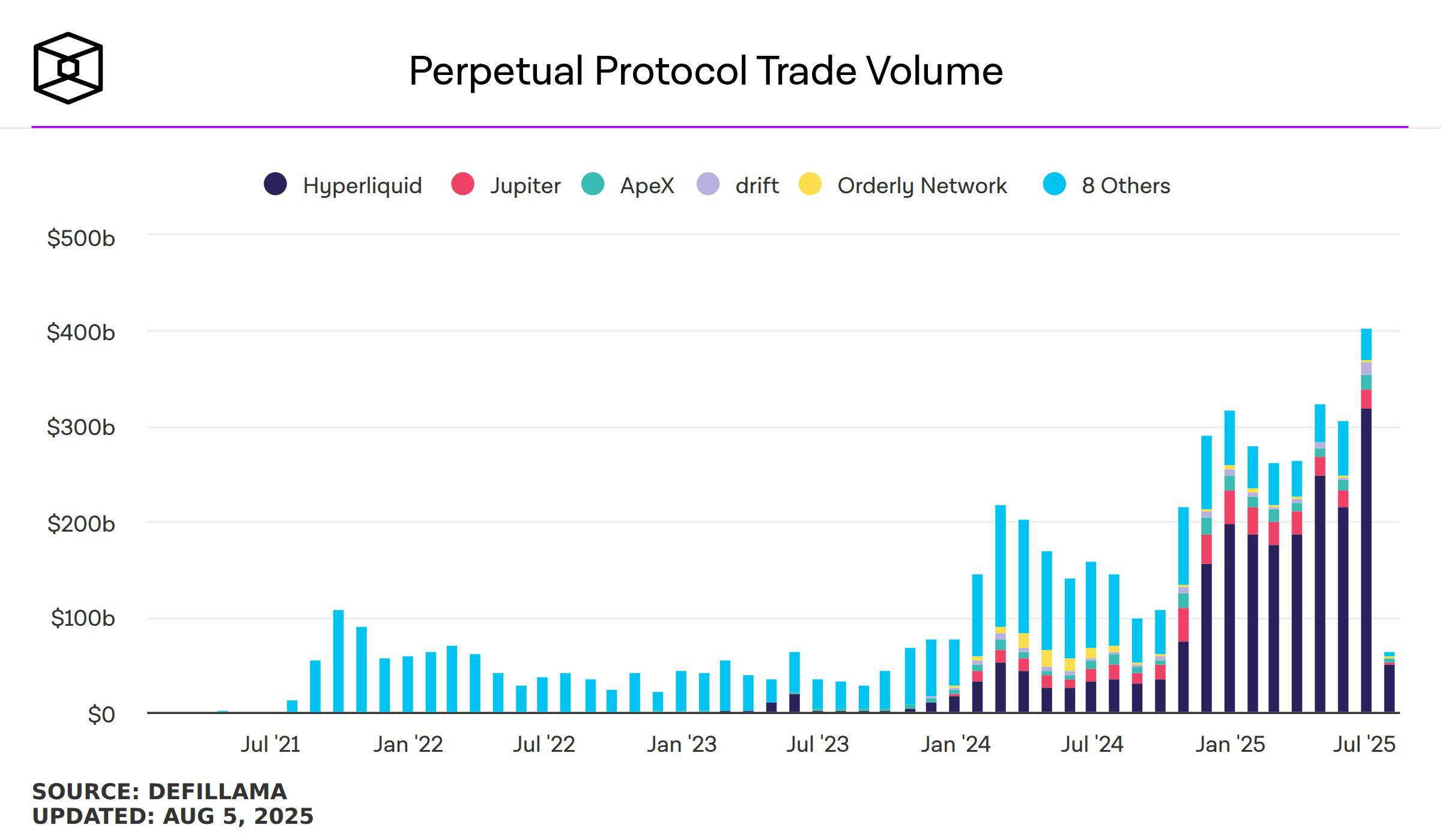 Connecting the Dots - by LondonCryptoClub