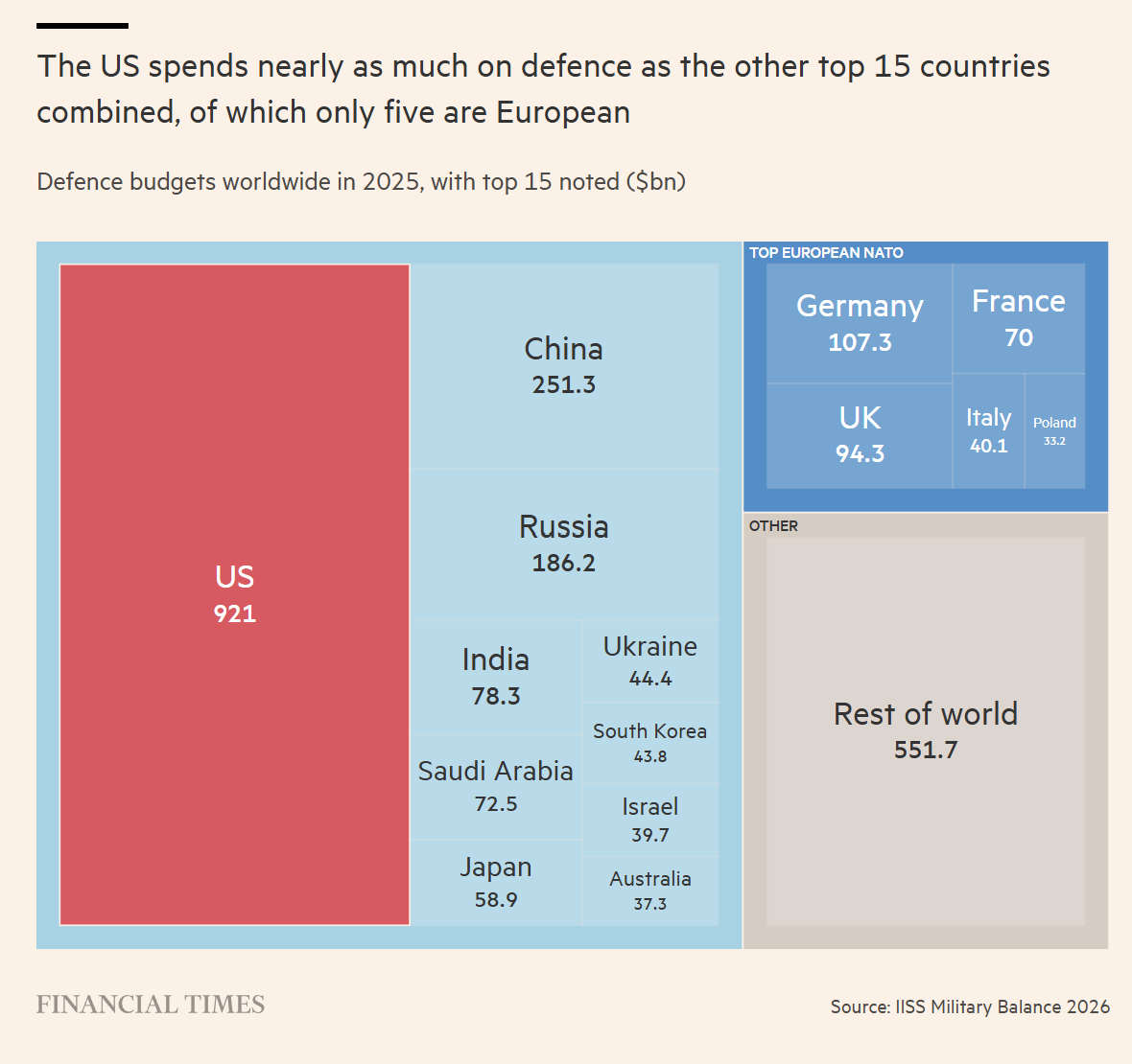 Financial Times
