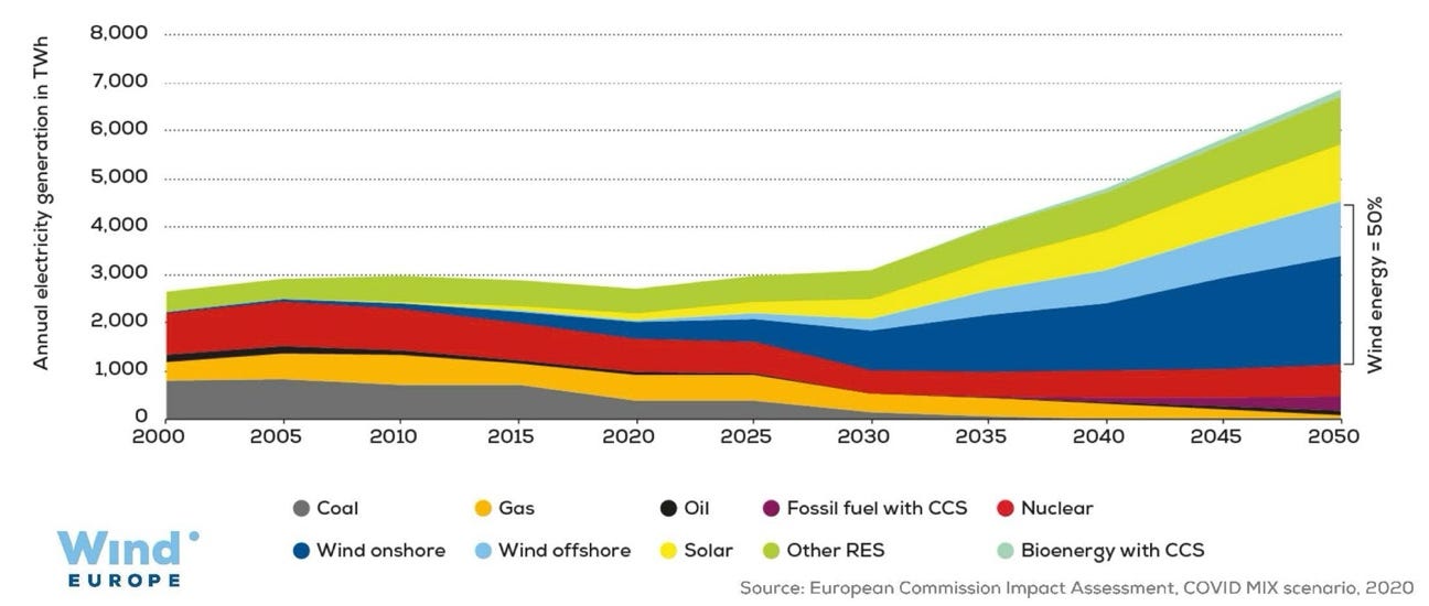 A graph of energy consumption

Description automatically generated
