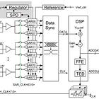 The SAR ADC Architecture: Tradeoffs for High-Speed, High Resolution, and Low-Power Design