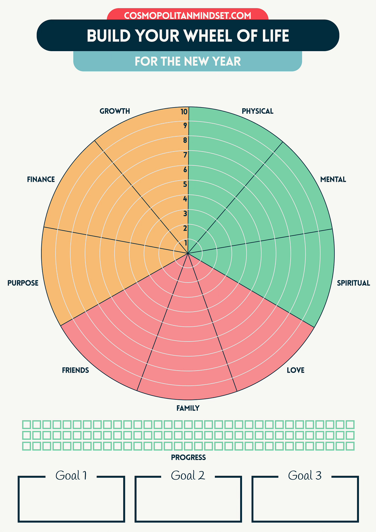 Build Your Wheel of Life for the New Year